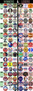 Badges Presidentielles Usa